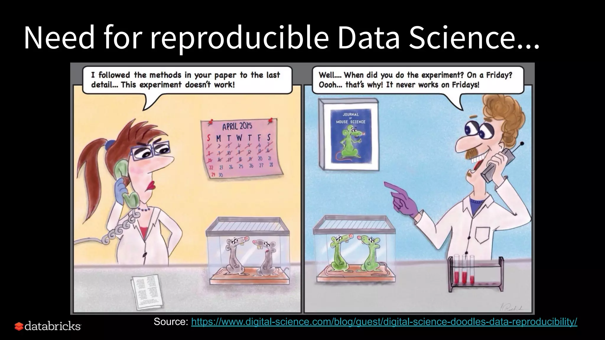 Source: https://www.digital-science.com/blog/guest/digital-science-doodles-data-reproducibility/
Need for reproducible Data Science...
 