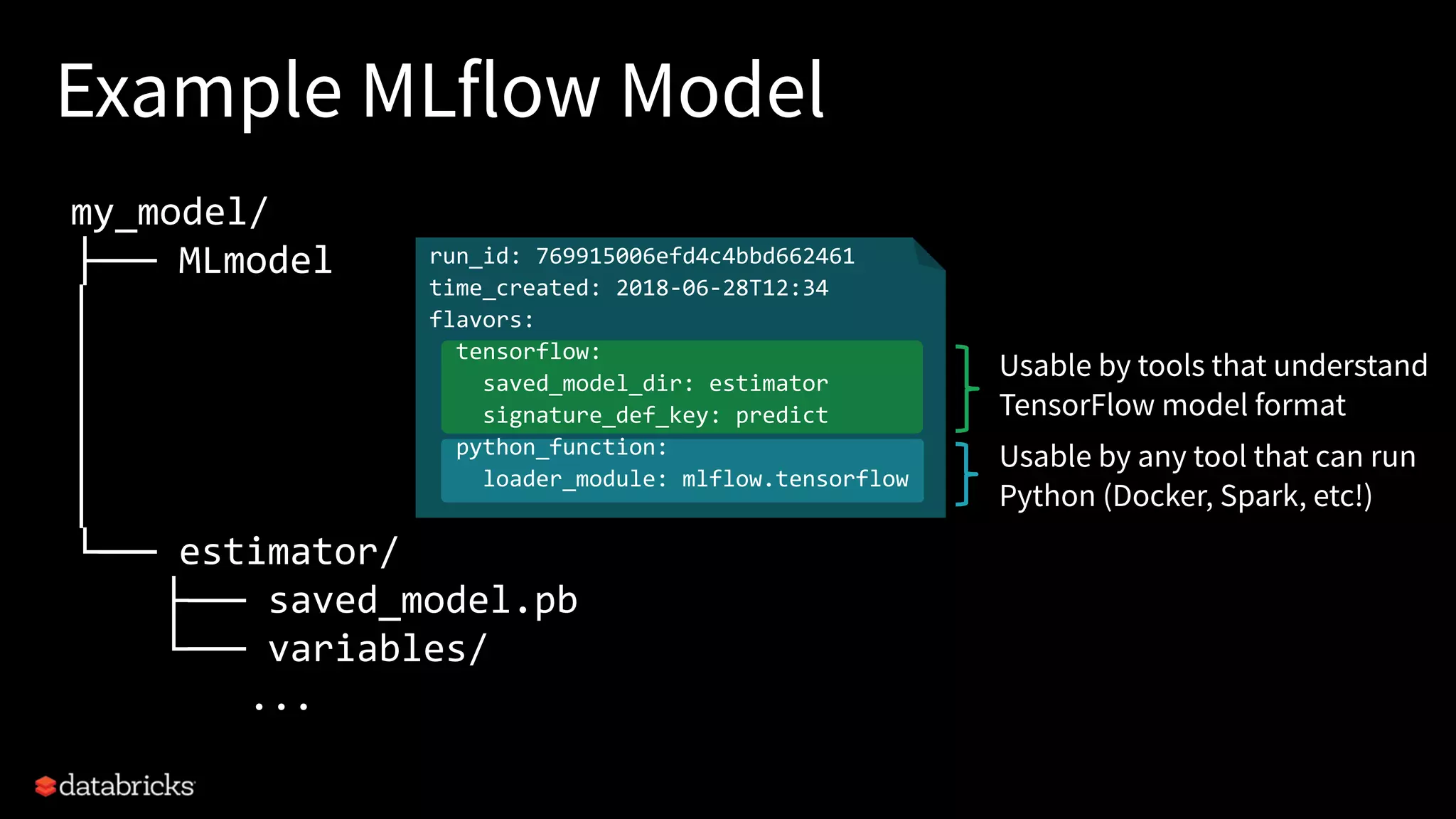 Example MLflow Model
my_model/
├── MLmodel
│
│
│
│
│
└── estimator/
├── saved_model.pb
└── variables/
...
Usable by tools that understand
TensorFlow model format
Usable by any tool that can run
Python (Docker, Spark, etc!)
run_id: 769915006efd4c4bbd662461
time_created: 2018-06-28T12:34
flavors:
tensorflow:
saved_model_dir: estimator
signature_def_key: predict
python_function:
loader_module: mlflow.tensorflow
 