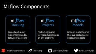MLflow Components
31
Tracking
Record and query
experiments: code,
data, config, results
Projects
Packaging format
for repr...