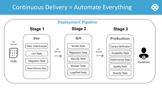 Machine Learning for Continuous Delivery | PPT