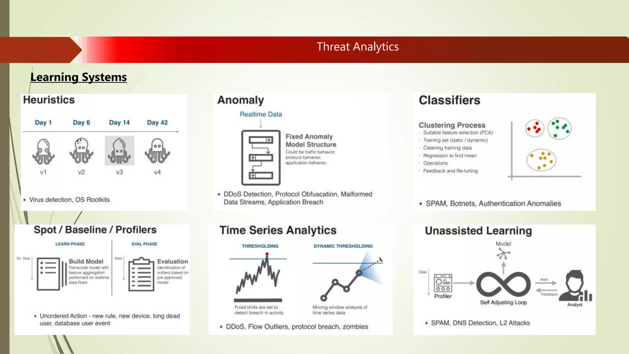 Threat Analytics
Learning Systems
 