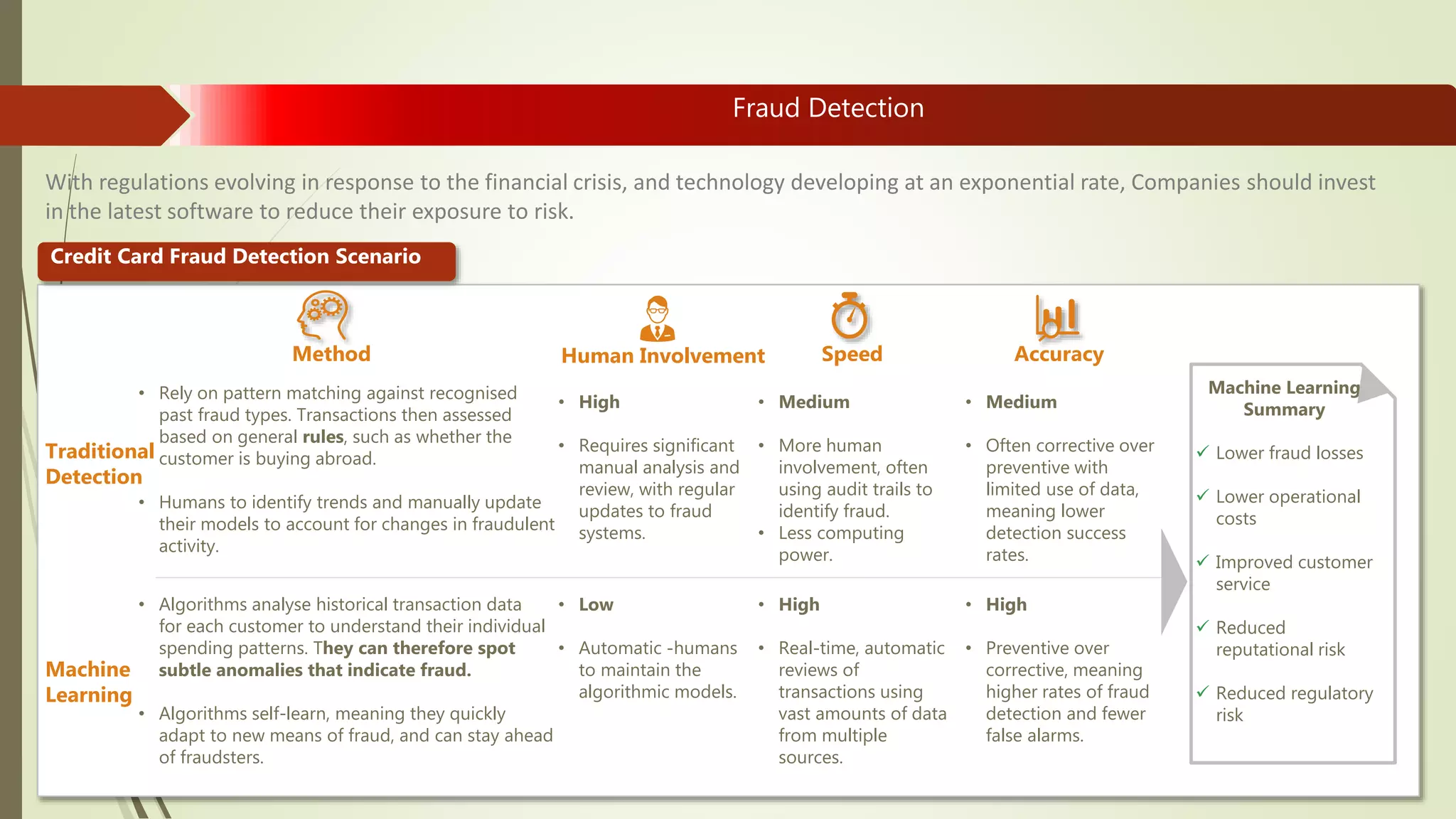 Fraud Detection
With regulations evolving in response to the financial crisis, and technology developing at an exponential rate, Companies should invest
in the latest software to reduce their exposure to risk.
1
1
Method Human Involvement AccuracySpeed
Machine
Learning
Traditional
Detection
Machine Learning
Summary
 Lower fraud losses
 Lower operational
costs
 Improved customer
service
 Reduced
reputational risk
 Reduced regulatory
risk
• Algorithms analyse historical transaction data
for each customer to understand their individual
spending patterns. They can therefore spot
subtle anomalies that indicate fraud.
• Algorithms self-learn, meaning they quickly
adapt to new means of fraud, and can stay ahead
of fraudsters.
• Rely on pattern matching against recognised
past fraud types. Transactions then assessed
based on general rules, such as whether the
customer is buying abroad.
• Humans to identify trends and manually update
their models to account for changes in fraudulent
activity.
• Low
• Automatic -humans
to maintain the
algorithmic models.
• High
• Preventive over
corrective, meaning
higher rates of fraud
detection and fewer
false alarms.
• High
• Real-time, automatic
reviews of
transactions using
vast amounts of data
from multiple
sources.
• High
• Requires significant
manual analysis and
review, with regular
updates to fraud
systems.
• Medium
• Often corrective over
preventive with
limited use of data,
meaning lower
detection success
rates.
• Medium
• More human
involvement, often
using audit trails to
identify fraud.
• Less computing
power.
Credit Card Fraud Detection Scenario
 