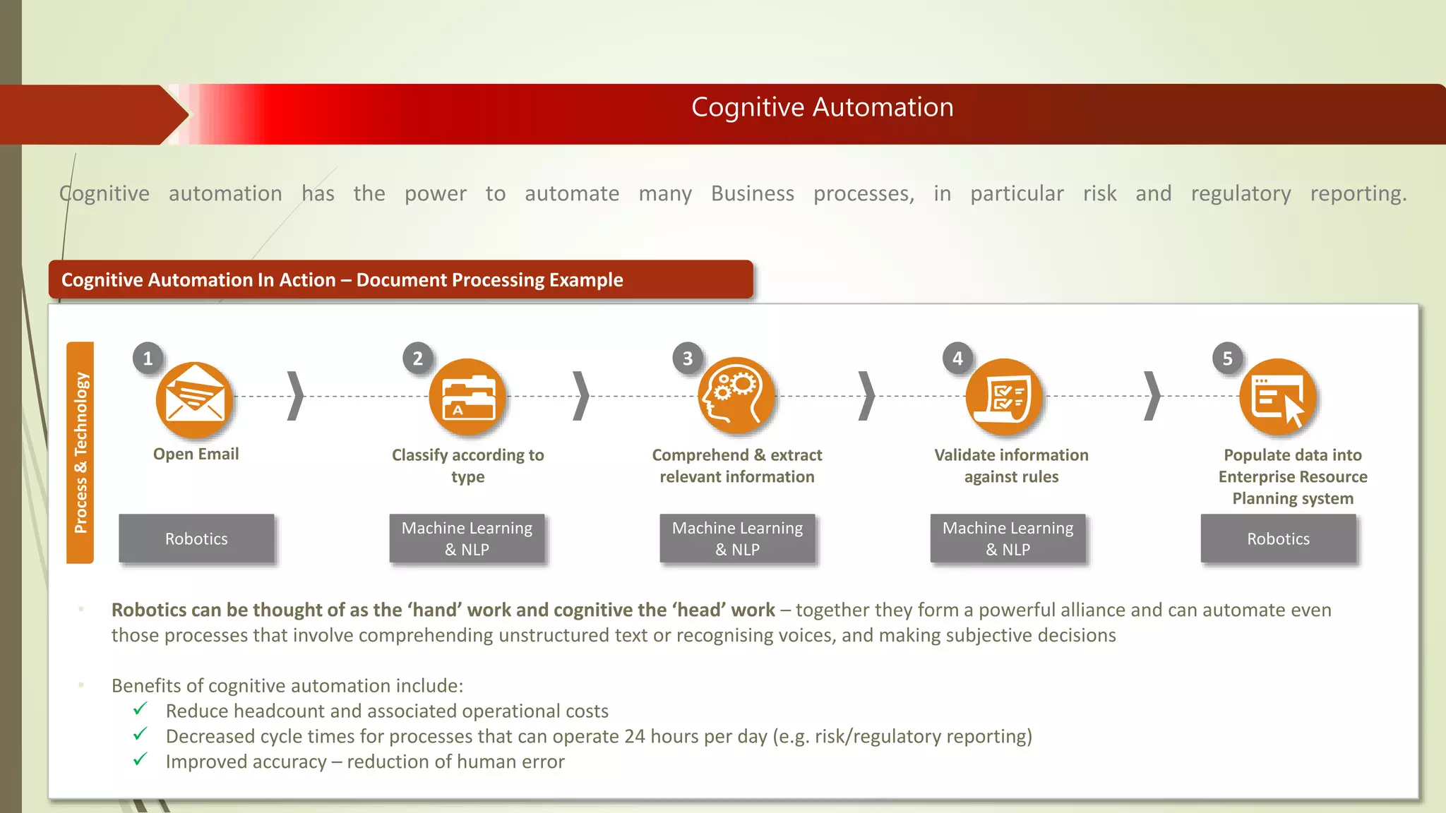 Cognitive automation has the power to automate many Business processes, in particular risk and regulatory reporting.
Cognitive Automation In Action – Document Processing Example
1 42 3 5
Open Email Classify according to
type
Comprehend & extract
relevant information
Validate information
against rules
Populate data into
Enterprise Resource
Planning system
Machine Learning
& NLP
Machine Learning
& NLP
Robotics
Machine Learning
& NLP
Robotics
Process&Technology
• Robotics can be thought of as the ‘hand’ work and cognitive the ‘head’ work – together they form a powerful alliance and can automate even
those processes that involve comprehending unstructured text or recognising voices, and making subjective decisions
• Benefits of cognitive automation include:
 Reduce headcount and associated operational costs
 Decreased cycle times for processes that can operate 24 hours per day (e.g. risk/regulatory reporting)
 Improved accuracy – reduction of human error
Cognitive Automation
 