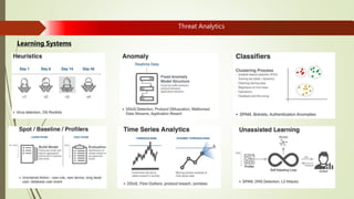 Threat Analytics
Learning Systems
 