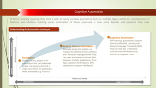 Judgement Based
IT Sector evolving meaning they have a web of overly complex procedures built on multiple legacy platforms. Developments in
Robotics and Machine Learning mean automation of these processes is now more feasible and powerful than ever.
BusinessImpact
Nature Of Work
Rules Based
TransformationalTactical
Foundation
Simple, ad-hoc, project level
automation that can undertake
simple rule-based actions of a
single task within an application
when prompted (e.g. macros).
Robotic Process Automation
Also rule-based, but robots can
respond to external stimuli and have
their functions reprogrammed. They
can open and move structured data
between multiple applications, from
legacy systems to third party APIs
(application program interfaces).
Cognitive Automation
Self-learning, autonomous systems
driven by Machine Learning and
Natural Language Processing (NLP)
that can read and understand
unstructured information and
instruct a computer to act.
Understanding the Automation Landscape
Cognitive Automation
 