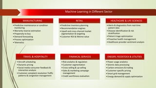 Machine Learning in Different Sector
TRAVEL & HOSPITALITY
•Aircraft scheduling
•Dynamic pricing
•Social media-consumer feedback &
interaction analysis
•Customer complaint resolution Traffic
patterns & congestion management
FINANICAL SERVICES
•Risk analytics & regulation
•Customer segmentation
•Cross-selling & up-selling
•Sales & marketing campaign
management
•Credit worthiness evaluation
ENEGRY, FEEDSTOCK & UTILITIES
•Power usage analytics
•Seismic data processing
•Carbon emissions & trading
•Customer-specific pricing
•Smart grid management
•Energy demand & supply optimization
MANUFACTURING
•Predictive maintenance or condition
monitoring
•Warranty reserve estimation
•Propensity to buy
•Demand forecasting
•Process optimization
•Telematics
RETAIL
•Predictive inventory planning
•Recommendation engines
•Upsell and cross-channel market
segmentation & targeting
•Customer ROI & lifetime value
HEALTHCARE & LIFE SCIENCES
•Alerts & diagnostics from real-time
patient data
•Disease identification & risk
stratification
•Patient triage optimization
•Proactive health management
•Healthcare provider sentiment analysis
 
