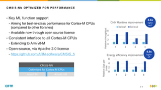 ML for embedded systems at the edge - NXP and Arm - FINAL.pdf
