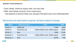 ML for embedded systems at the edge - NXP and Arm - FINAL.pdf
