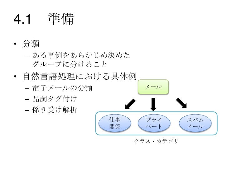 Ml For Nlp Chapter 4