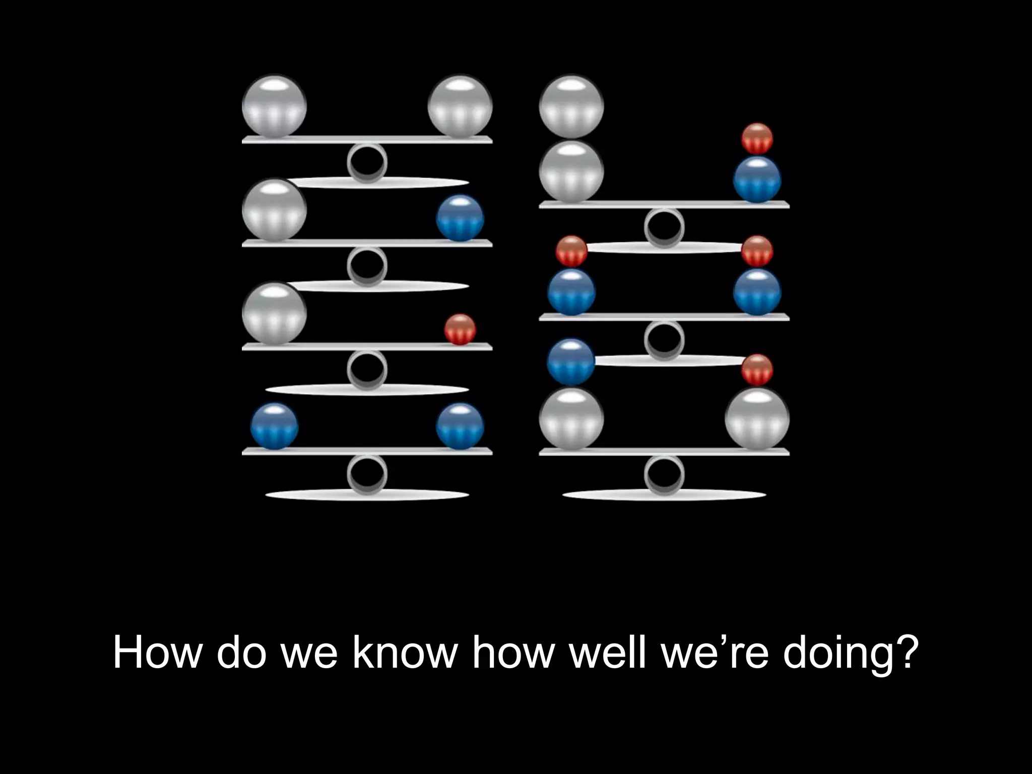 How do we know how well we’re doing?
 