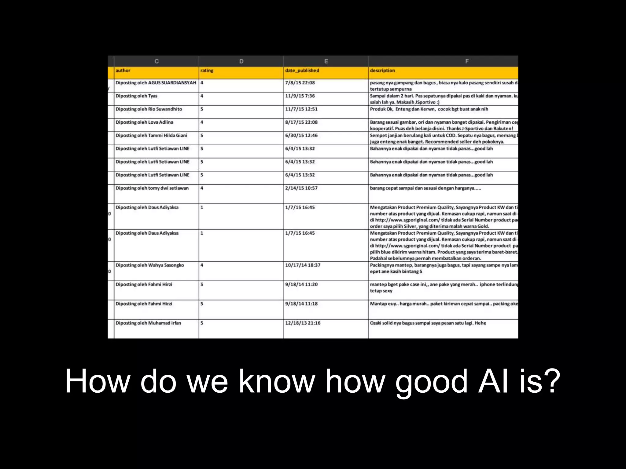 How do we know how good AI is?
 