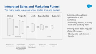 Machine Learning Driven Sales and Marketing for Everyone | PPTX