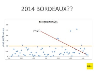 2014 BORDEAUX??
MeanSquareError
2014 ??
 