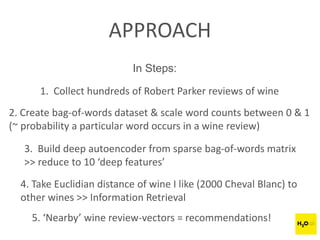 APPROACH
In Steps:
1. Collect hundreds of Robert Parker reviews of wine
2. Create bag-of-words dataset & scale word counts between 0 & 1
(~ probability a particular word occurs in a wine review)
3. Build deep autoencoder from sparse bag-of-words matrix
>> reduce to 10 ‘deep features’
4. Take Euclidian distance of wine I like (2000 Cheval Blanc) to
other wines >> Information Retrieval
5. ‘Nearby’ wine review-vectors = recommendations!
 