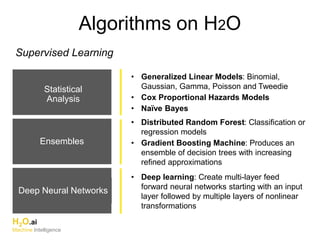 Ensembles
Deep Neural Networks
Algorithms on H2O
• Generalized Linear Models: Binomial,
Gaussian, Gamma, Poisson and Tweedie
• Cox Proportional Hazards Models
• Naïve Bayes
• Distributed Random Forest: Classification or
regression models
• Gradient Boosting Machine: Produces an
ensemble of decision trees with increasing
refined approximations
• Deep learning: Create multi-layer feed
forward neural networks starting with an input
layer followed by multiple layers of nonlinear
transformations
Supervised Learning
Statistical
Analysis
H2O.ai
Machine Intelligence
 