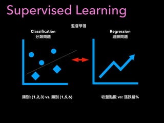 Supervised Learning
Classiﬁcation
: (1,2,3) vs. (1,5,6)
Regression
vs: %
 