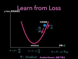 Learn from Loss
min(loss)
y: loss:
: ✓
dy
d✓dy
d✓
✓ =: ✓ ⌘ ⇤
dy
d✓
✓ =: ✓
dy
d✓
r : Gradient Gradient Decent ,
✓ =: ✓ ⌘ ⇤ r✓y
 