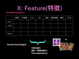 X: Feature( )
K_D RSI ROE
Day1
Day2
..
DayN
{
)
Time dependency
To predict Day(N+1)
??
Domain Knowledge!!
 