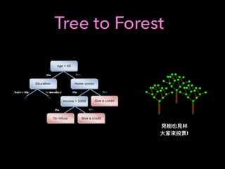 Tree to Forest
!
 