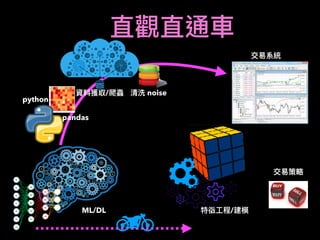 /
/ noise
python
pandas
ML/DL
 