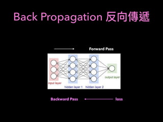 Back Propagation
Forward Pass
Backward Pass loss
 