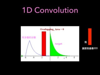 1D Convolution
???
target
 