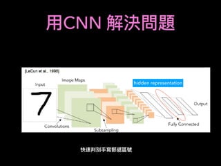 CNN
hidden representation
 