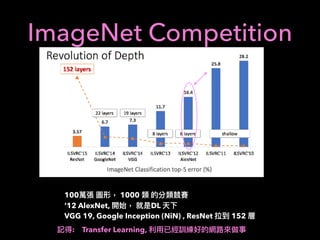 ImageNet Competition
100 1000
’12 AlexNet, DL
VGG 19, Google Inception (NiN) , ResNet 152
: Transfer Learning,
 