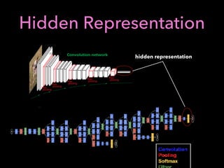 Hidden Representation
hidden representation
 