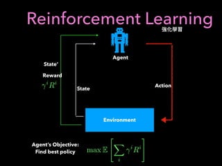 Reinforcement Learning
State
Action
Reward
Environment
Agent
State’
Agent’s Objective:
Find best policy max E
"
X
i
i
Ri
#
i
Ri
 