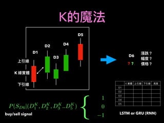 K
D1
D2
D3
D4
D5
K
P(SD6|(DK
1 , DK
2 , DK
3 ..DK
5 )
{
1
0
1
K
D1
D2
DD3
D4
D5
LSTM or GRU (RNN)
D6
? ?
buy/sell signal
 