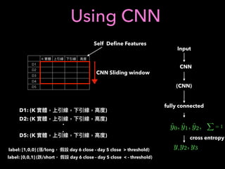 Using CNN
Input
CNN
(CNN)
fully connected
ˆy0, ˆy1, ˆy2,
X
= 1
y,y2, y3
cross entropy
K
D1
D2
DD3
D4
D5
D1: (K )
D2: (K )
D5: (K )
.
.
CNN Sliding window
Self Deﬁne Features
label: [1,0,0] ( /long day 6 close - day 5 close > threshold)
label: [0,0,1] ( /short day 6 close - day 5 close < - threshold)
 