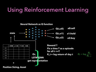Using Reinforcement Learning
state
Q(s,a0)
Q(s,a1)
Q(s,a2)
Neural Network as Q function
a0:sell
a1:hold
a2:buy
K
D1
D2
DD3
D4
D5
Position Sizing, Asset
+
{LSTM/CNN
get representation
Or,
Reward ?
Fix a time T as a episode
for all t <=T
R_t = log return of day t Rt = log
Rt
Rt 1
 