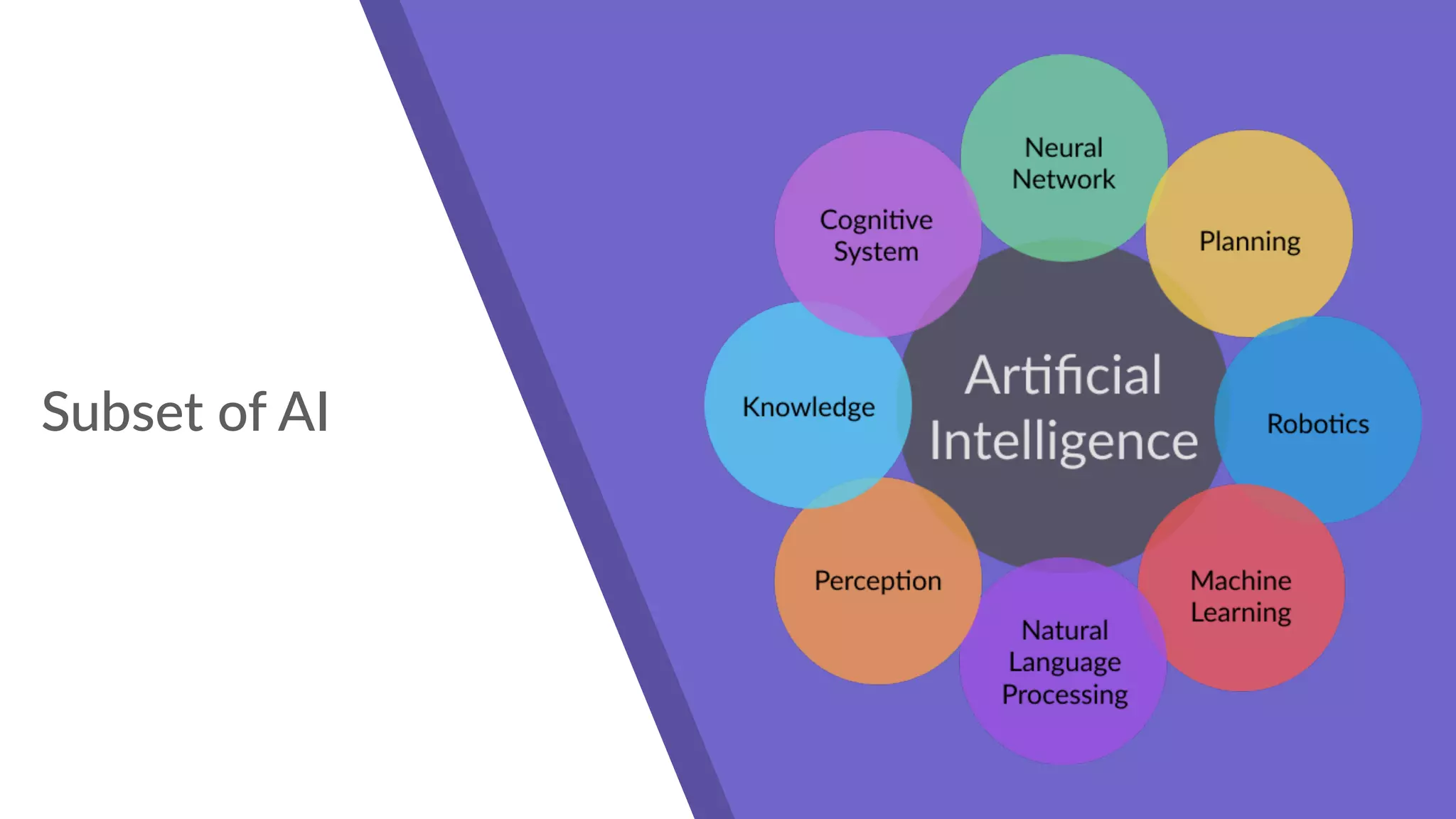 Subset of AI
 