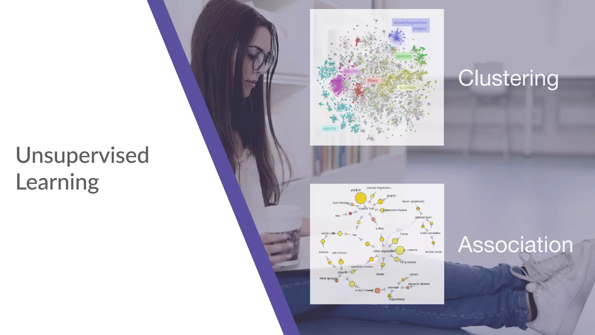 Unsupervised  
Learning
Clustering
Association
 