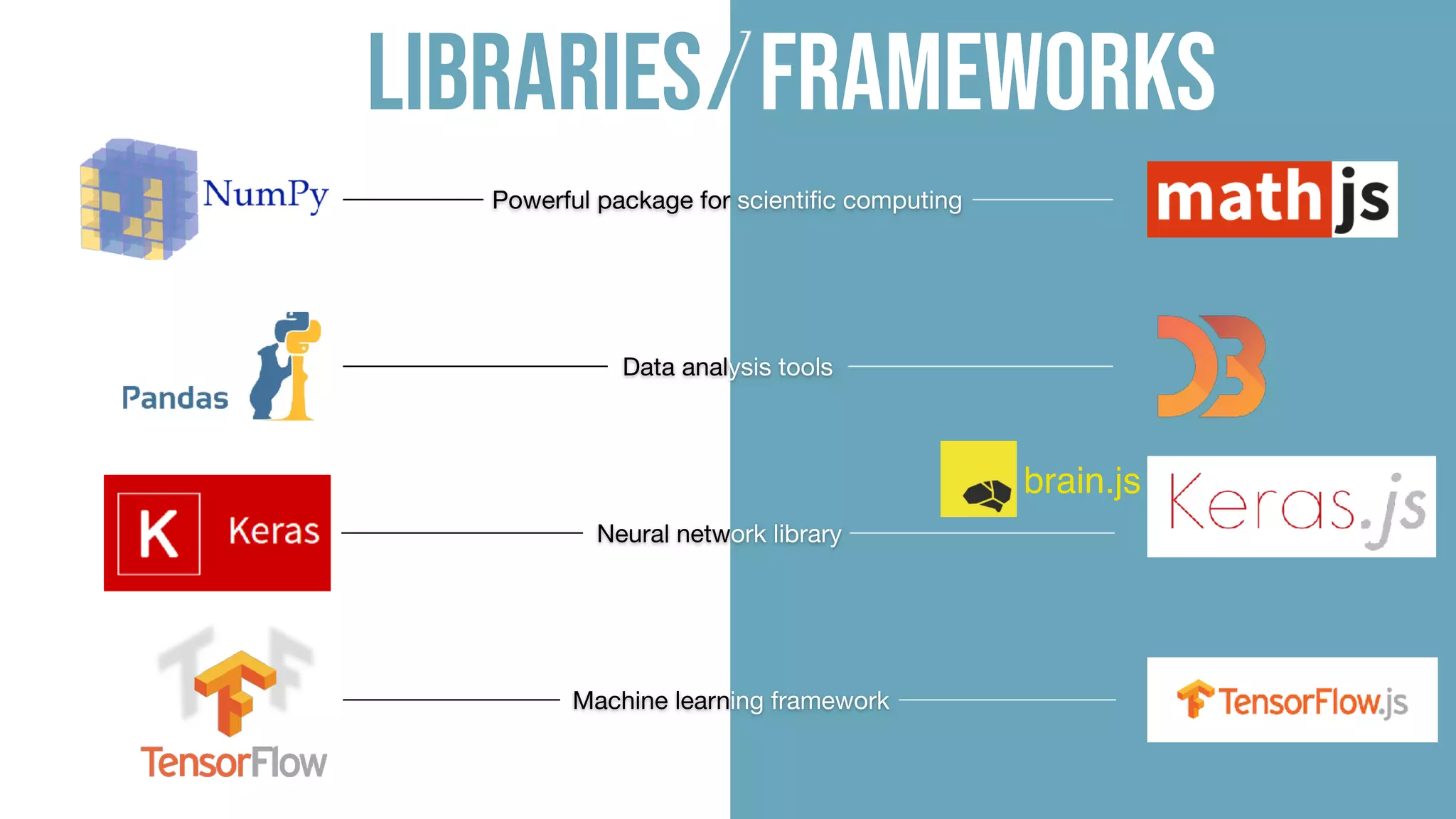 Powerful package for scientiﬁc computing
Data analysis tools
Machine learning framework
Neural network library
brain.js
Libraries Frameworks/
 