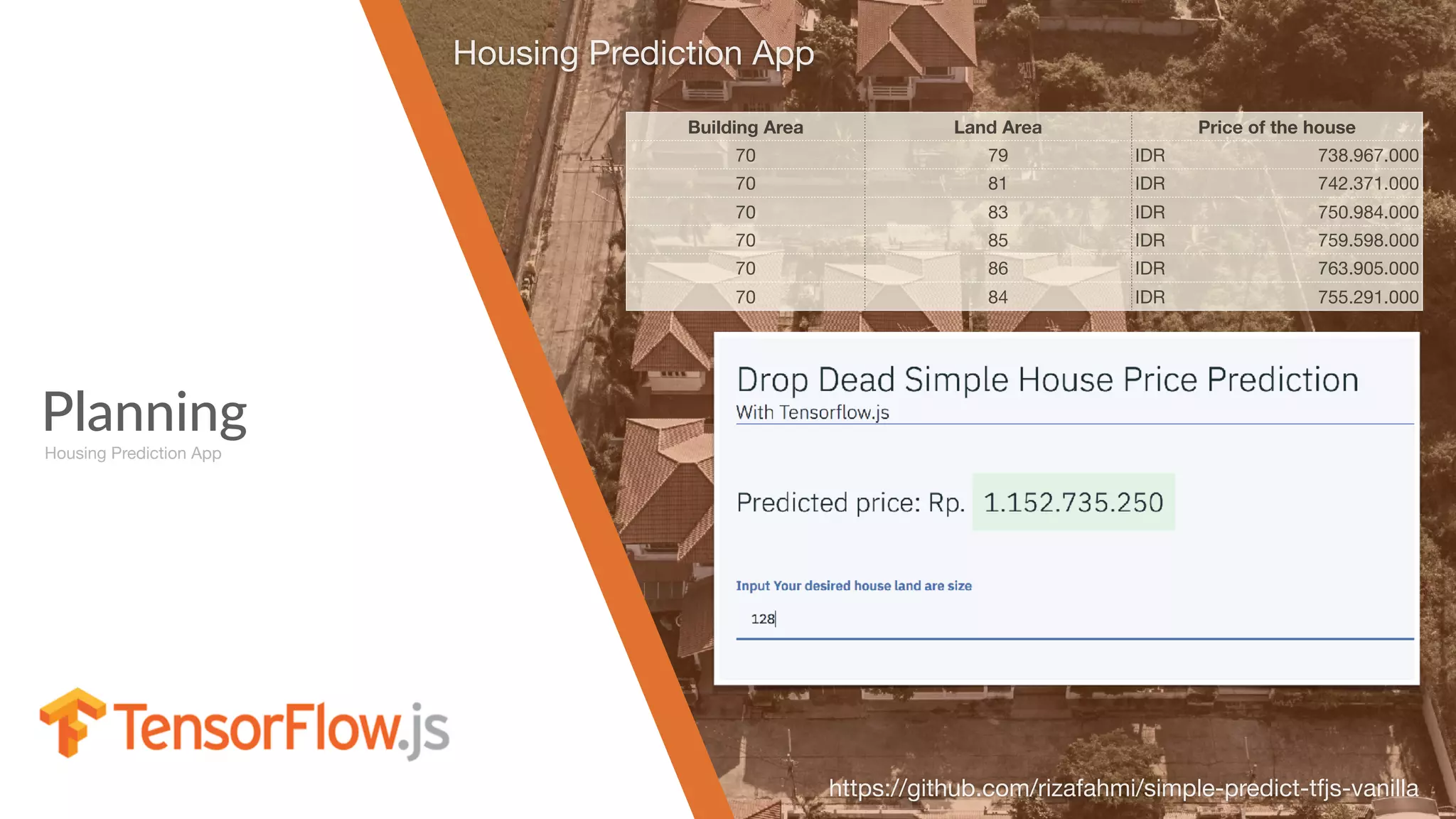 Planning
Housing Prediction App
Housing Prediction App
https://github.com/rizafahmi/simple-predict-tfjs-vanilla
Building Area Land Area Price of the house
70 79 IDR	 738.967.000
70 81 IDR	 742.371.000
70 83 IDR	 750.984.000
70 85 IDR	 759.598.000
70 86 IDR	 763.905.000
70 84 IDR	 755.291.000
 