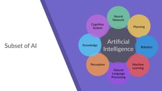 Subset of AI
 