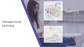 Unsupervised  
Learning
Clustering
Association
 