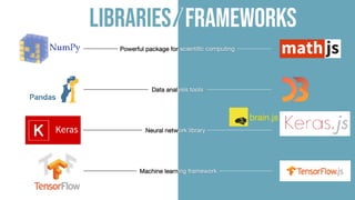 Powerful package for scientiﬁc computing
Data analysis tools
Machine learning framework
Neural network library
brain.js
Libraries Frameworks/
 