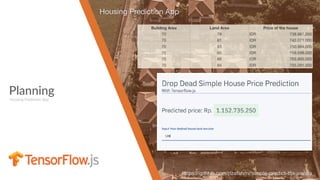 Planning
Housing Prediction App
Housing Prediction App
https://github.com/rizafahmi/simple-predict-tfjs-vanilla
Building Area Land Area Price of the house
70 79 IDR	 738.967.000
70 81 IDR	 742.371.000
70 83 IDR	 750.984.000
70 85 IDR	 759.598.000
70 86 IDR	 763.905.000
70 84 IDR	 755.291.000
 
