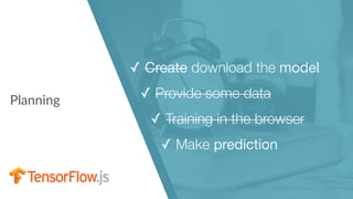 Planning
✓ Create download the model

✓ Provide some data

✓ Training in the browser
✓ Make prediction
 