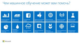 Чем машинное обучение может вам помочь?
Социальные
медиа
Предсказание
погоды
Медицинская
диагностика
Диагностическое
обслуживание
Таргетированная
реклама
Разведка
природных
ресурсов
Детектирование
спама
Анализ данных
телеметрии
Программы
лояльности
Анализ оттока
клиентов
Научные
исследования
Оптимизация
веб-приложений
Обнаружение
сетевых атак
Умные системы
мониторинга