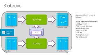 В облаке
Машинное обучение в
облаке
Все в одном «флаконе»:
Сбор данных
Подготовка данных
Моделирование
Визуализация
Оценка
Развертывание
Потребление