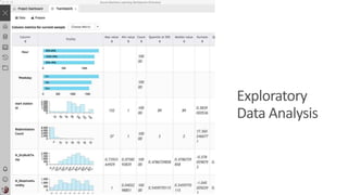 Exploratory
Data Analysis
 