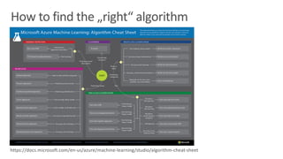 https://docs.microsoft.com/en-us/azure/machine-learning/studio/algorithm-cheat-sheet
 