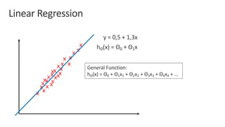 y = 0,5 + 1,3x
hΘ(x) = Θ0 + Θ1x
General Function:
hΘ(x) = Θ0 + Θ1x1 + Θ2x2 + Θ3x3 + Θ4x4 + ...
 