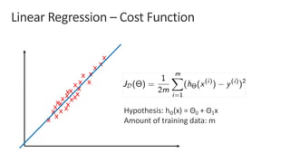 Hypothesis: hΘ(x) = Θ0 + Θ1x
Amount of training data: m
 