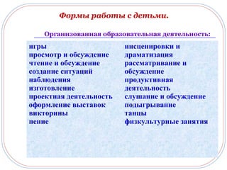Формы работы с детьми.
Организованная образовательная деятельность:
игры
просмотр и обсуждение
чтение и обсуждение
создание ситуаций
наблюдения
изготовление
проектная деятельность
оформление выставок
викторины
пение
инсценировки и
драматизация
рассматривание и
обсуждение
продуктивная
деятельность
слушание и обсуждение
подыгрывание
танцы
физкультурные занятия
 