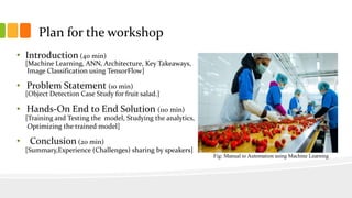 Plan for the workshop
• Introduction (40 min)
[Machine Learning, ANN, Architecture, Key Takeaways,
Image Classification using TensorFlow]
• Problem Statement (10 min)
[Object Detection Case Study for fruit salad.]
• Hands-On End to End Solution (110 min)
[Training and Testing the model, Studying the analytics,
Optimizing the trained model]
• Conclusion (20 min)
[Summary,Experience (Challenges) sharing by speakers]
Fig: Manual to Automation using Machine Learning
 
